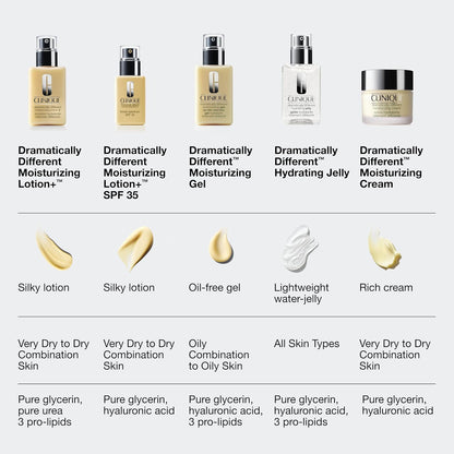 Clinique skincare essential for face