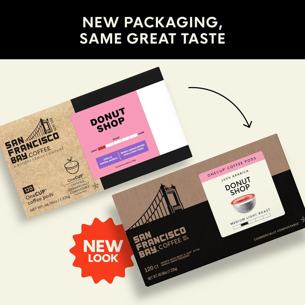 SAN FRANCISCO BAY coffee pods box for K-Cup brewers