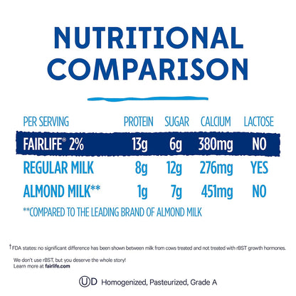 Fairlife 2% milk bottle with reduced fat label