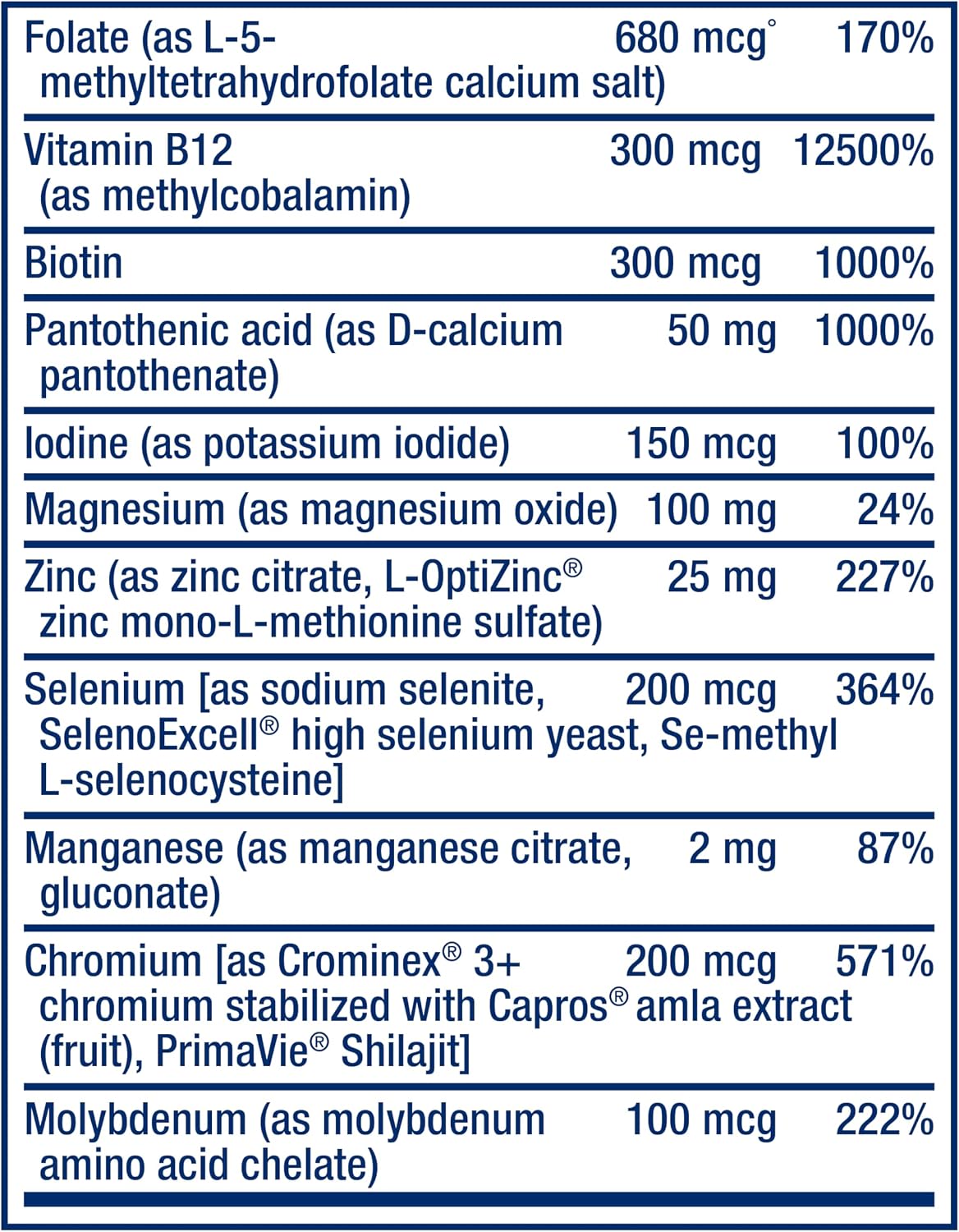 Life Extension 1-daily multivitamin packaging