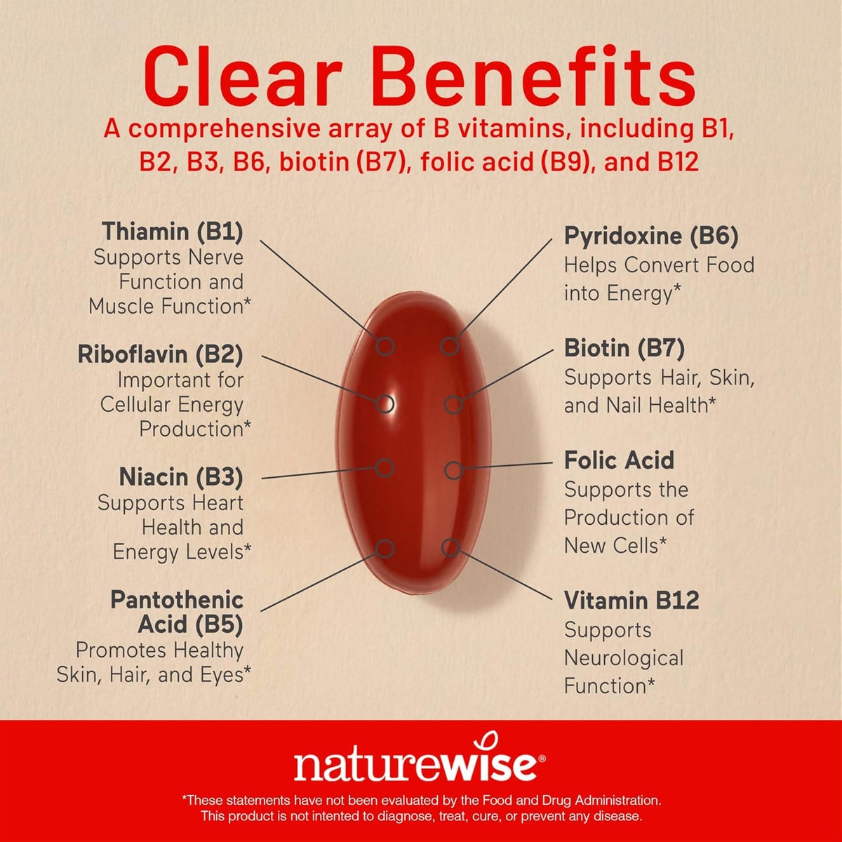 Gluten-free dairy-free NatureWise B Complex softgels