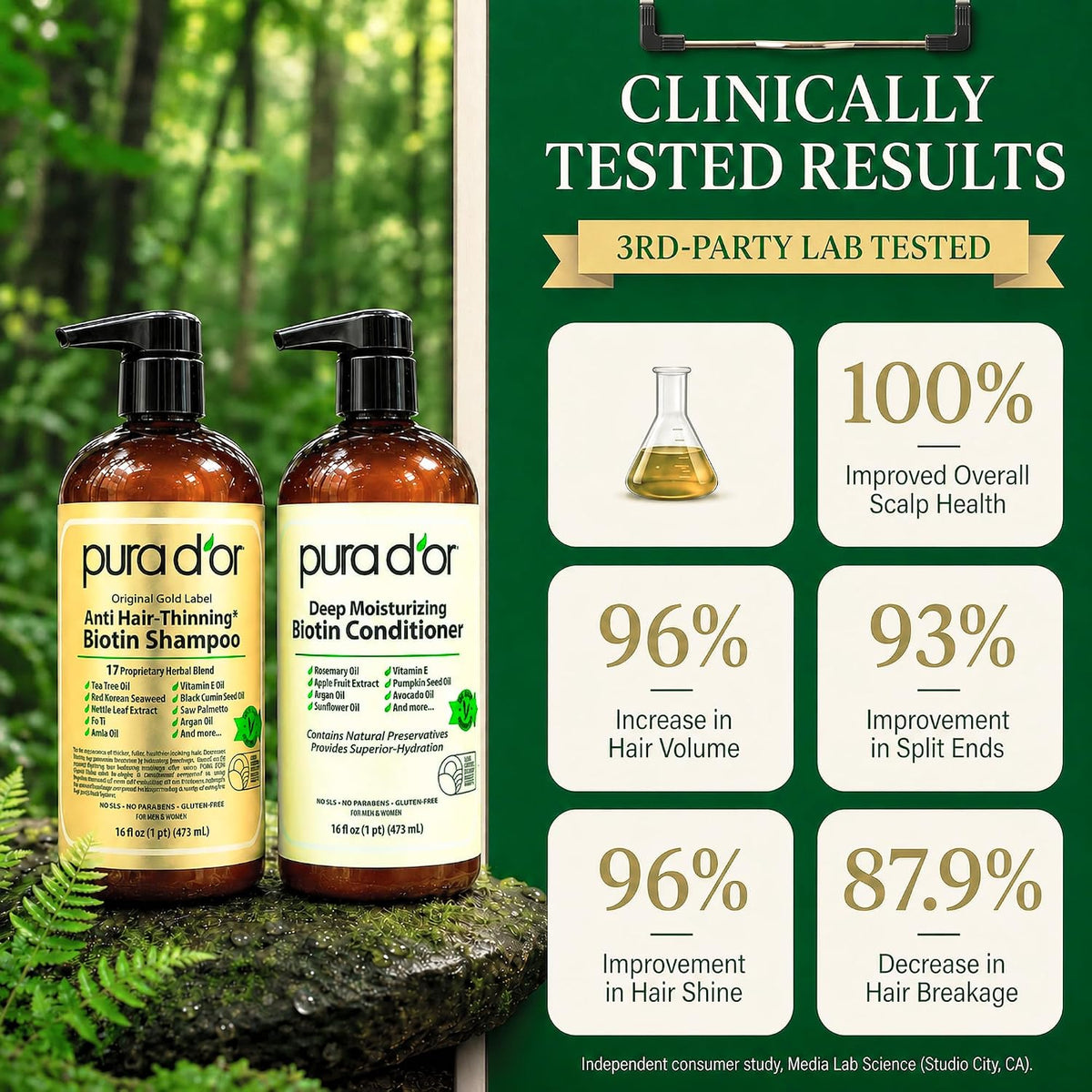Biotin botanical hair care duo with argan oil and aloe
