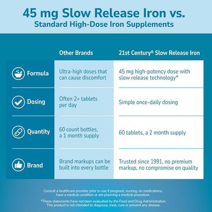 Gluten-free 21st Century iron tablets bottle