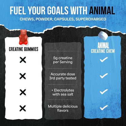 Micronized creatine monohydrate chews supplement