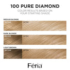 L'Oreal Paris shimmering blonde hair color box