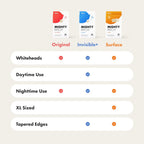 Mighty Patch Original medical-grade hydrocolloid skincare patches