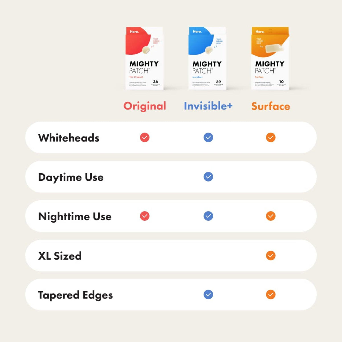 Mighty Patch Original medical-grade hydrocolloid skincare patches
