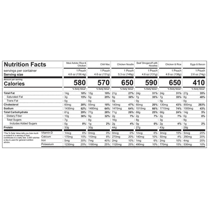 Mountain House Pro-pak kit storage format