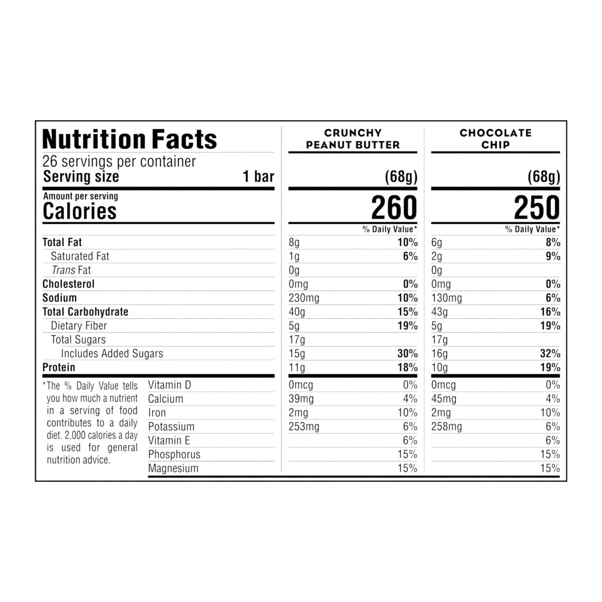 CLIF BAR shelf-stable snack bars
